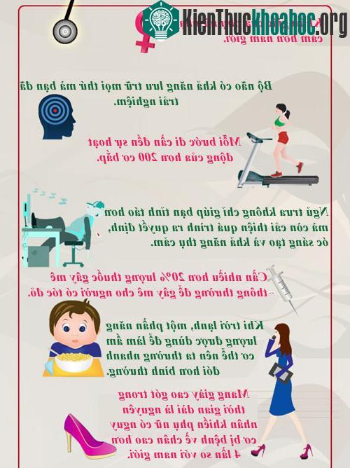 Bí mật thú vị về cơ thể bạn ảnh 1