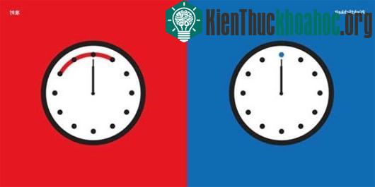 Quan niệm về thời gian và sự đúng giờ