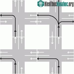Hướng đi của phương tiện chạy bên trái tương ứng với các tình huống rẽ