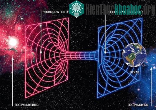 Tìm hiểu khả năng trở thành hiện thực của cỗ máy thời gian
