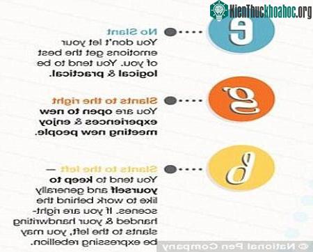 Chữ viết hé lộ tính cách và sức khỏe mỗi người