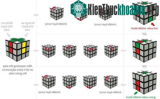 Bí kíp giải Rubik cực chuẩn chỉ trong "nháy mắt"