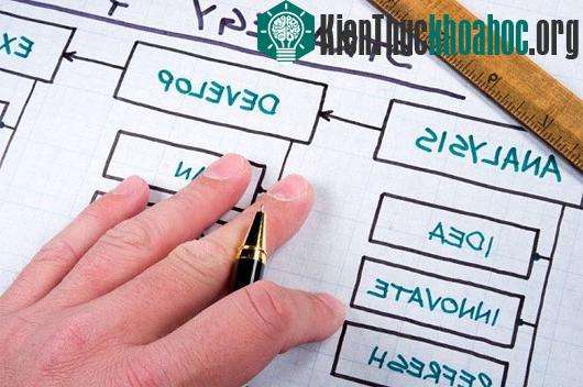 Phương pháp "chẳng liên quan" giúp bạn bắt não bộ phải nghe lời