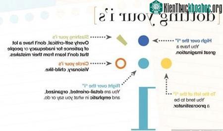 Chữ viết hé lộ tính cách và sức khỏe mỗi người