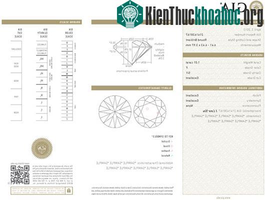 Tìm hiểu về kim cương và cách nhận biết kim cương thật