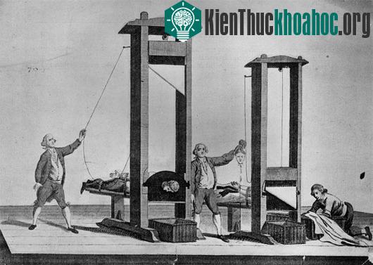 Các biến chuyển của hình phạt chặt đầu từ xưa tới nay