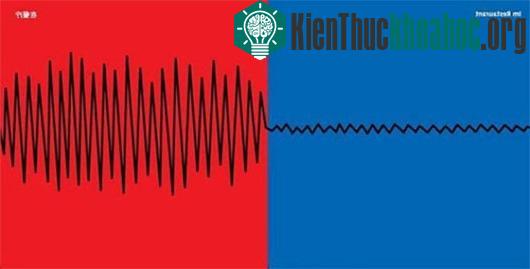 Độ ồn ào tại nhà hàng