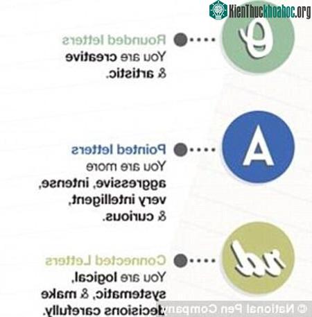 Chữ viết hé lộ tính cách và sức khỏe mỗi người