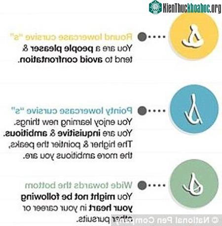 Chữ viết hé lộ tính cách và sức khỏe mỗi người