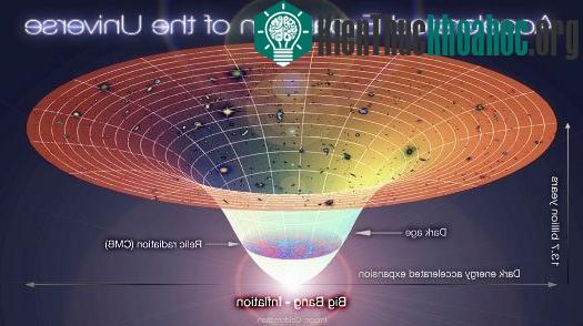 10 hiểu biết sai lầm về khoa học ảnh 9