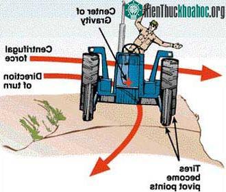 Hiểm họa từ những đoạn đường cong ảnh 2