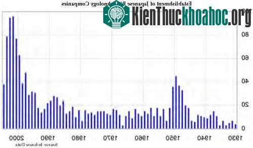 Công nghệ sinh học ở Nhật Bản ảnh 3