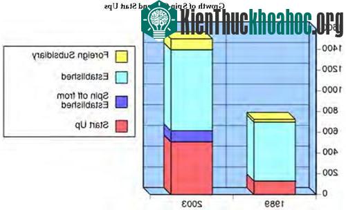 Công nghệ sinh học ở Nhật Bản ảnh 4