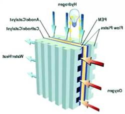Hydro: nguồn năng lượng mới thay thế dầu - khí trong tương lai ảnh 1