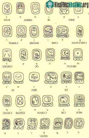 Toán học của người Maya ảnh 1