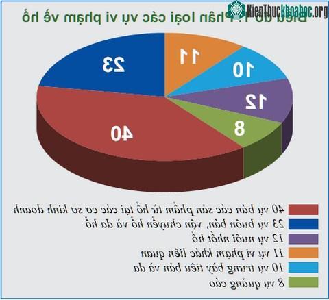 Điều tra nạn buôn bán hổ tại Việt Nam ảnh 0