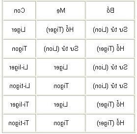 Hổ - sư tử: 'Anh hùng nhất khoảnh' ảnh 1