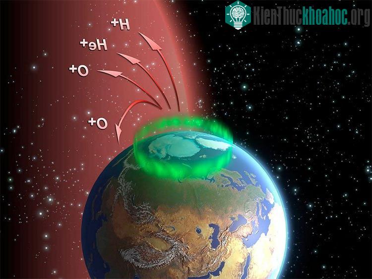 Khí quyển đang bốc hơi khỏi Trái đất từng phút.