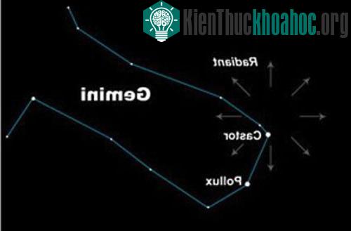 Gemini (Song Tử) - tâm điểm của trận mưa sao băng Geminids. Kế bên cạnh đó là sao sáng Castor, Pollux. (Ảnh: earthsky).