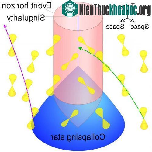 Mô hình dự đoán của các nhà vật lý. (Ảnh: Cmlee).