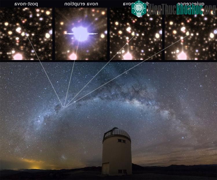 Dải Ngân Hà trên bầu trời kính viễn vọng Warsaw, Đài quan sát Las Campanas. (Ảnh: K. Ulaczyk/Warsaw University Observatory).
