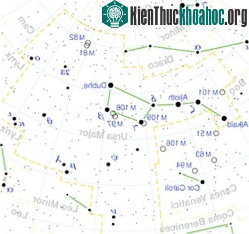 Đại Hùng tinh không phải là chòm sao