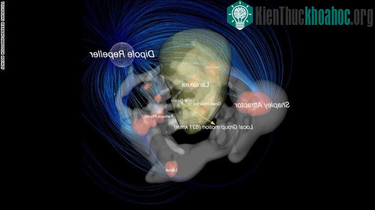 Vùng đẩy Lưỡng cực có độ đặc thấp, chỉ có một vài thiên hà nằm trong khoảng tối khổng lồ ấy thôi.