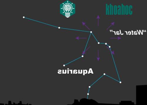 Chòm Aquarius (Bảo Bình) chứa tâm điểm của trận mưa sao băng Eta Aquariids. (Đồ họa: Earthsky.org)