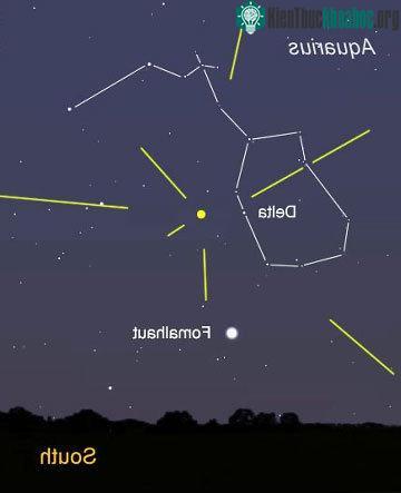 Người xem nên hướng về tâm điểm của trận mưa sao băng là chòm sao Aquarius. (Ảnh: Universetoday).