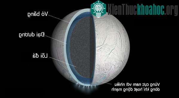 Enceladus là&nbsp;mặt trăng lớn nhất của sao Thổ.