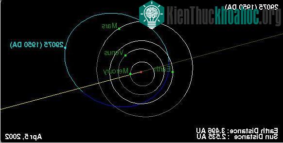 Ảnh:&nbsp;neo.jpl.nasa.gov