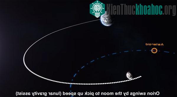 Nasa khởi động sứ mạng săn thiên thạch vào năm 2019