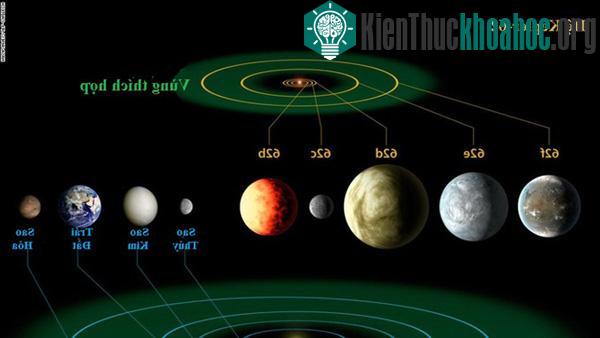 Hành trình phát hiện ra "Trái Đất thứ hai" của tàu vũ trụ Kepler