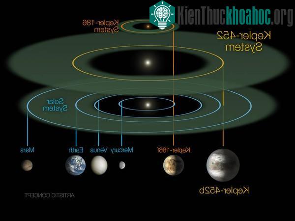 Nếu Trái đất chúng ta chỉ là bản sao 2.0 của Kepler 452b?