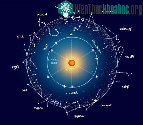 Giới thiệu 13 chòm sao Hoàng Đạo