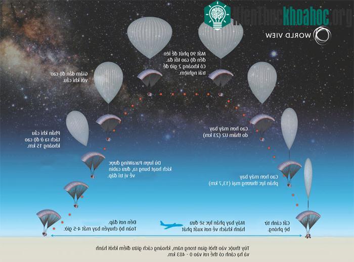 Khoảng 4-5 giờ sau, khi đã hạ cánh an toàn, công ty sẽ cử một máy bay phản lực đến để đưa hành khách về nơi xuất phát.