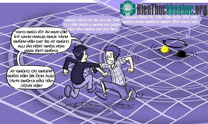 Sóng hấp dẫn được tạo ra do gia tốc của một vật có khối lượng lớn mà thay đổi vùng không gian cong.