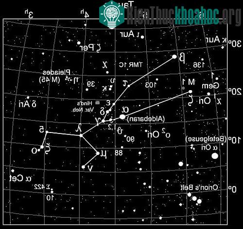 Giới thiệu 13 chòm sao Hoàng Đạo