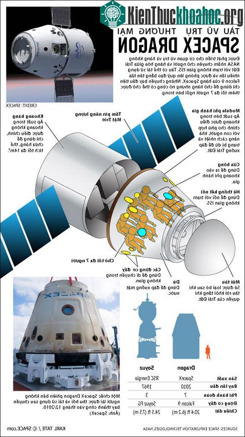 Tàu Dragon có thể chở tối đa 7 người lên ISS vào năm 2016