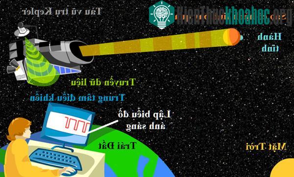 Hành trình phát hiện ra "Trái Đất thứ hai" của tàu vũ trụ Kepler