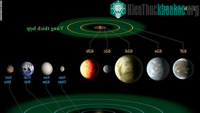 Những hành tinh nào có thể tồn tại sự sống như Trái Đất?