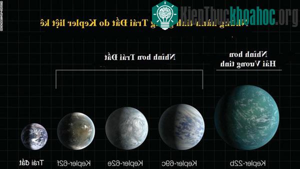 Hành trình phát hiện ra "Trái Đất thứ hai" của tàu vũ trụ Kepler
