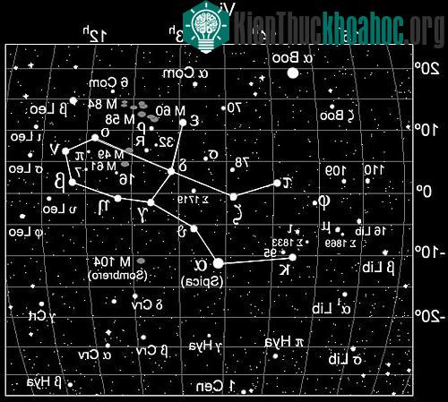 Giới thiệu 13 chòm sao Hoàng Đạo
