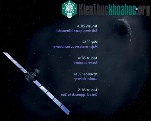 Rosetta và sứ mạng nghiên cứu sao chổi - (Ảnh: ESA)