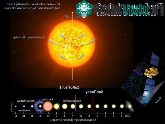CoRoT Sol 1 là "chị em" xa nhất của mặt trời trong dải Ngân hà - (Ảnh: Đại học Rio Grande do Norte)