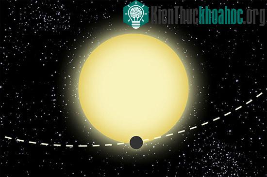 Phát hiện ngoại hành tinh dựa vào thuyết tương đối