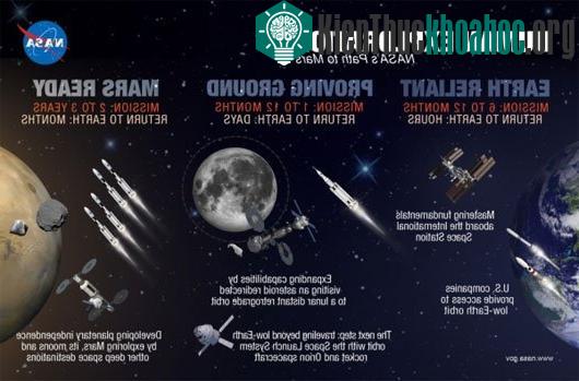 NASA công khai các chi tiết mới về sứ mệnh gửi người lên sao Hỏa - (Ảnh: NASA)