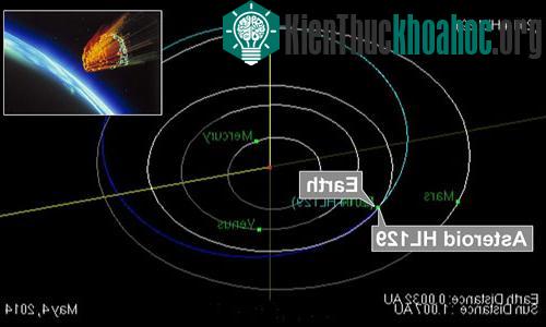 Vị trí của tiểu hành tinh HL129 gần với Trái Đất. (Ảnh: NASA)