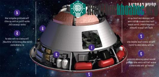 NASA hy vọng tàu vũ trụ Orion sẽ giúp con người thám hiểm xa hơn trong vũ trụ, kể cả sao Hỏa. (Ảnh: Daily Mail)