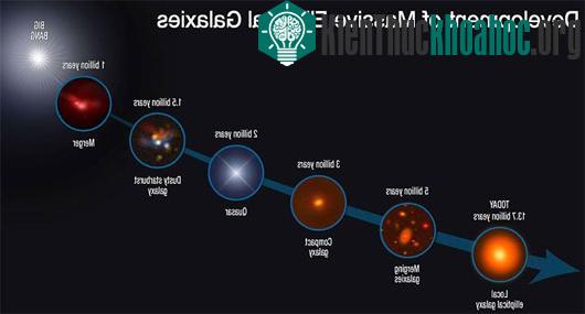 Hubble giúp giải mã bí ẩn của các thiên hà chết khổng lồ - (Ảnh: NASA/ESA)